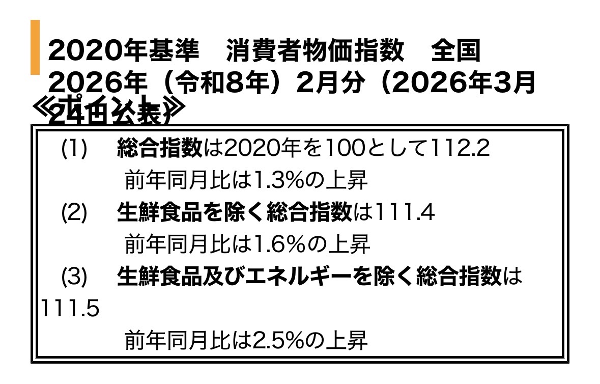 消費者物価指数 2026年2月分