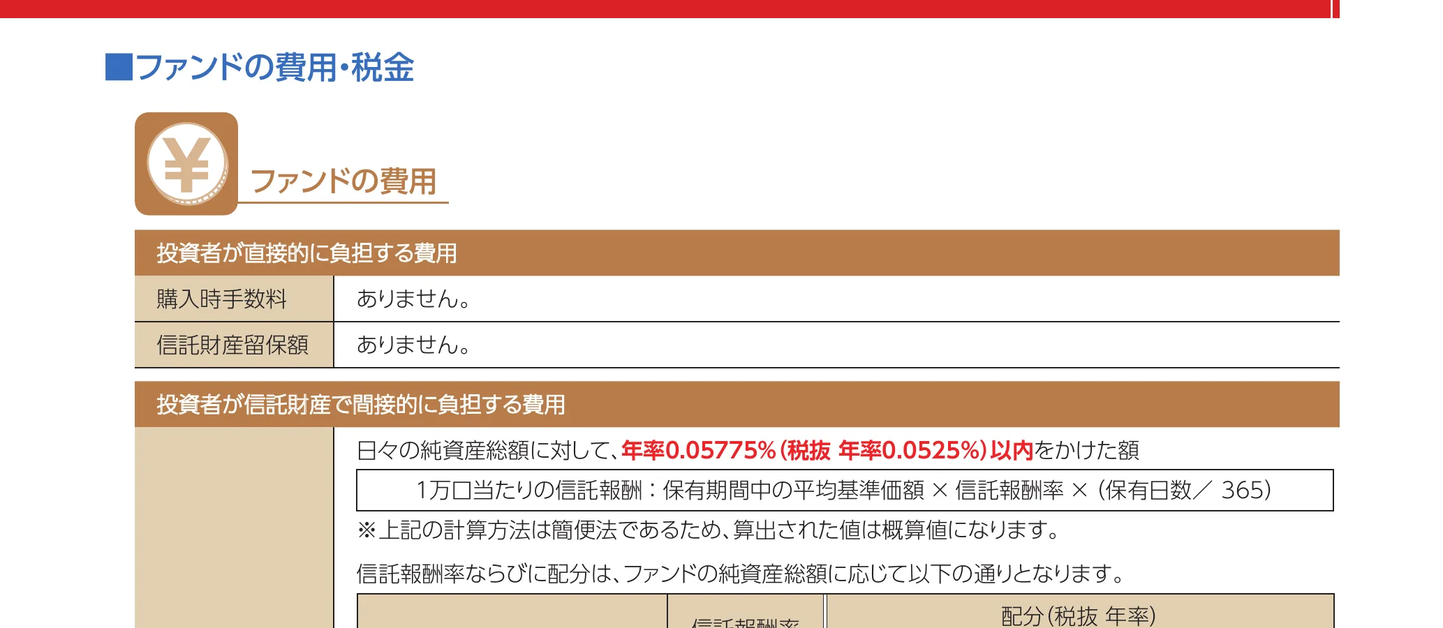 目論見書の信託報酬の記載例（オルカン：0.05775%）