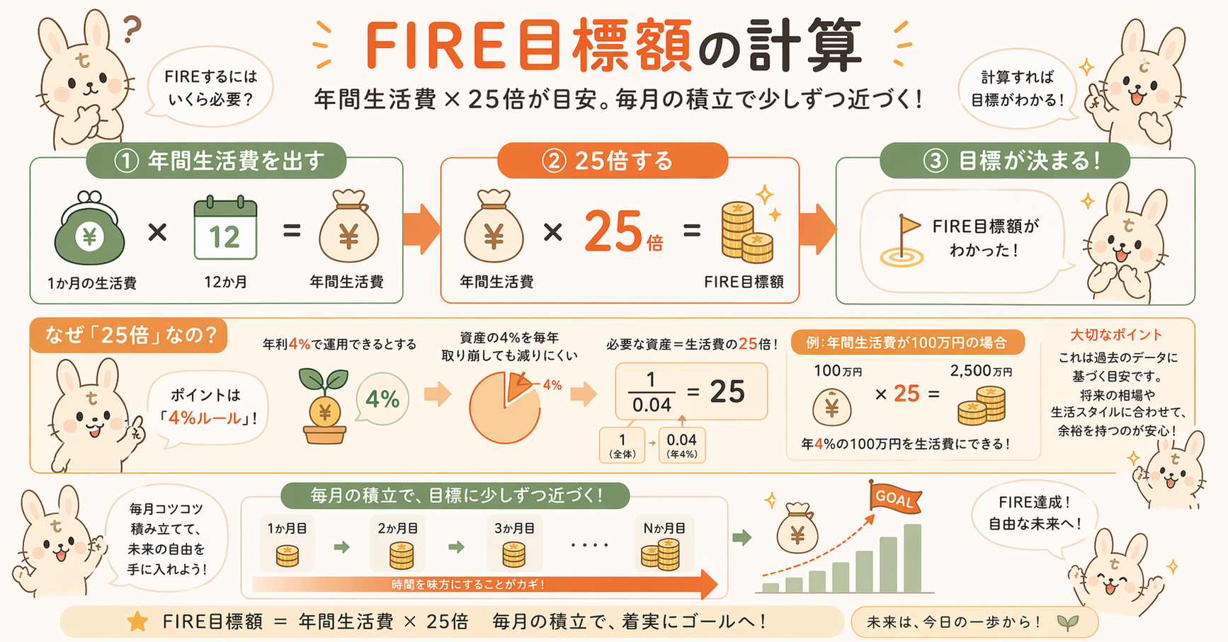 FIRE目標額の計算方法