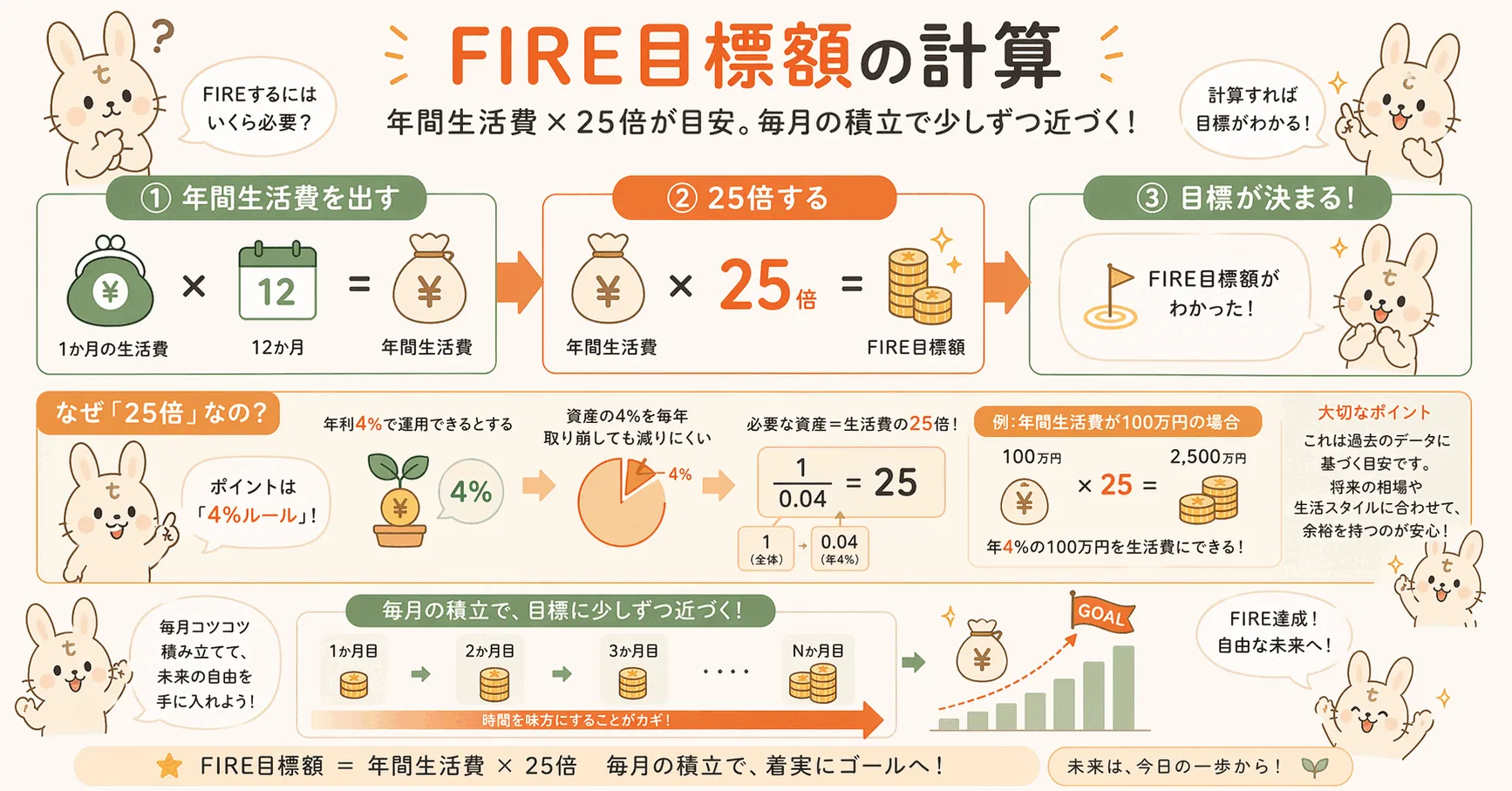 FIRE目標額の計算方法