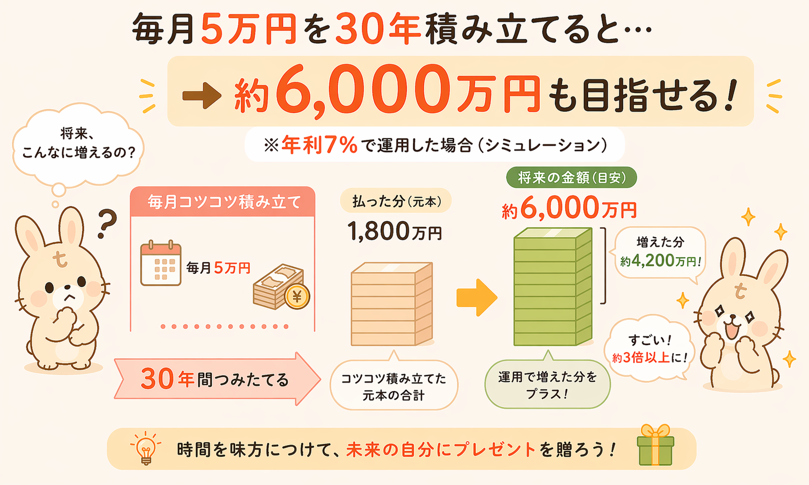 複利の力：30年間の積み立てシミュレーション