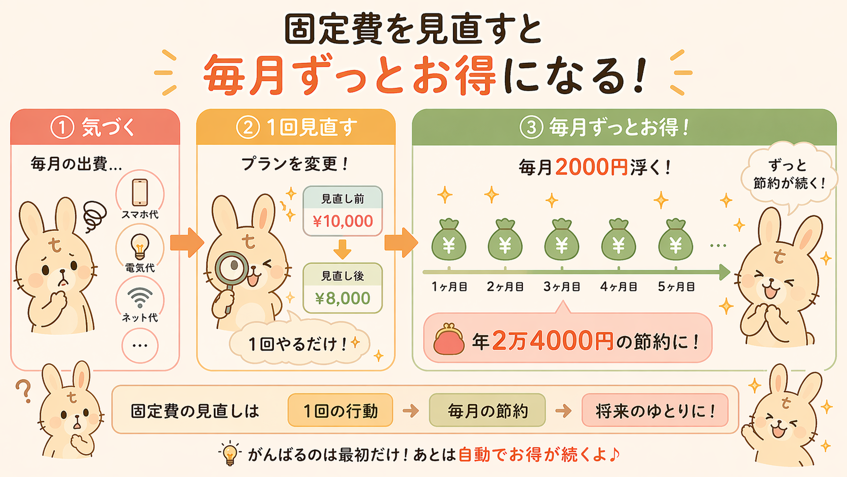 固定費の見直しポイント