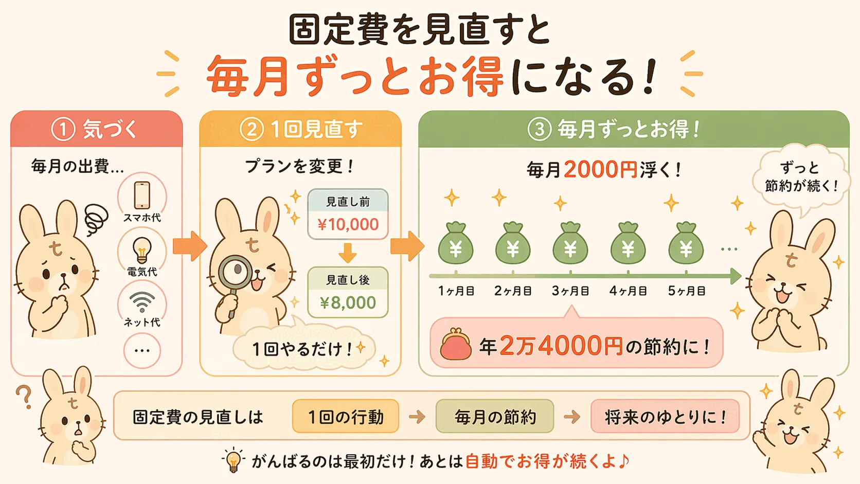固定費の見直しポイント