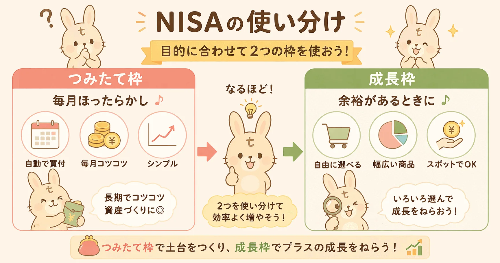 つみたて投資枠と成長投資枠の使い分け