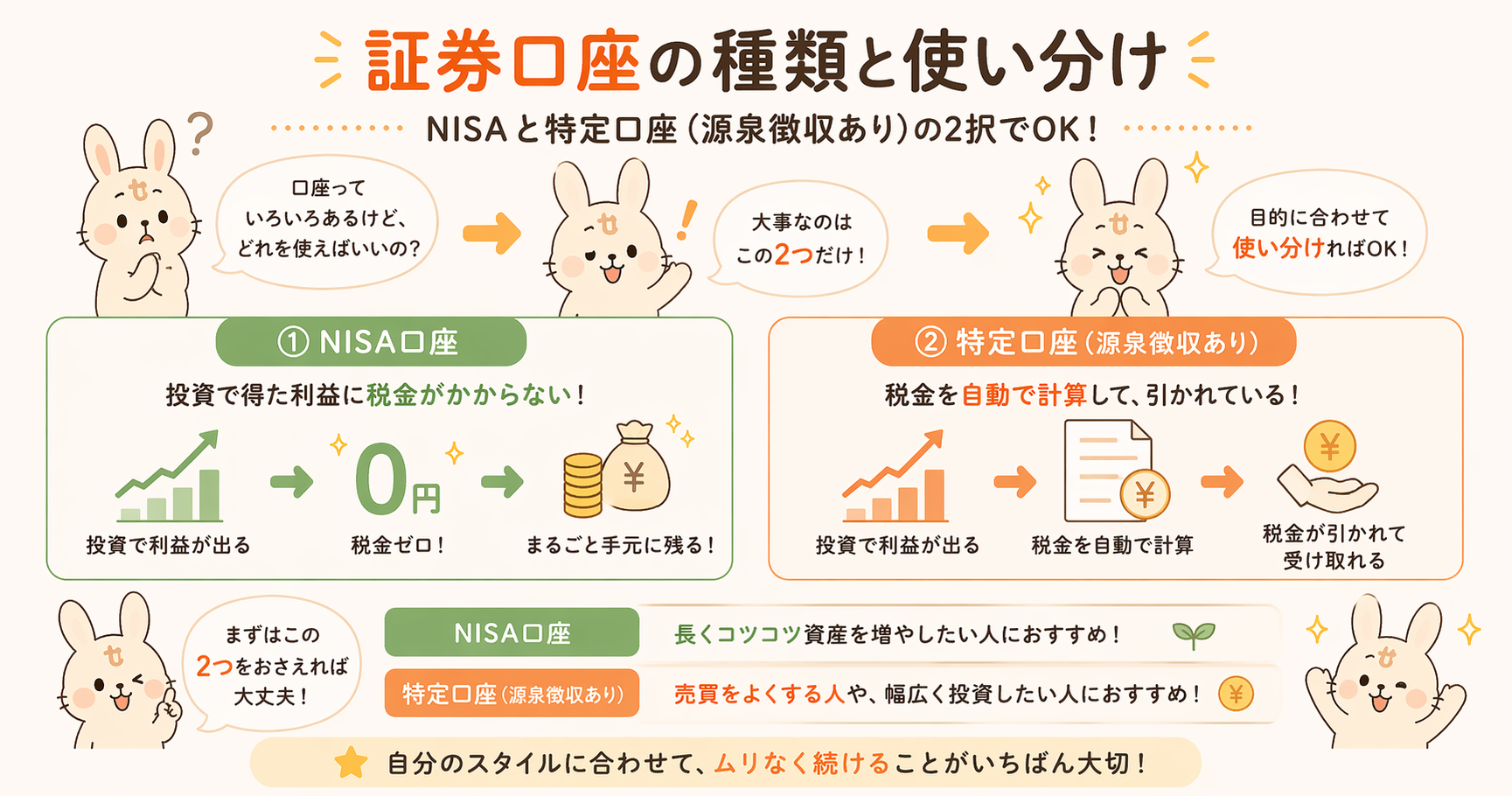証券口座の種類と使い分け