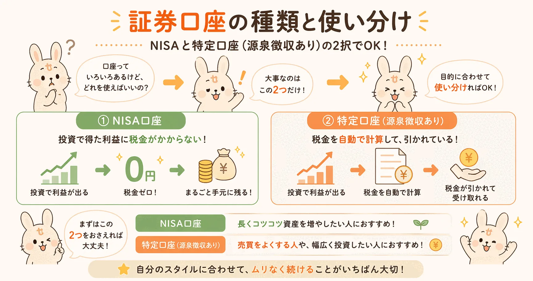 証券口座の種類と使い分け